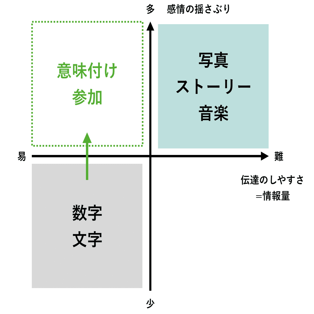 人が感動するためには 何が必要なのだろうか Yuki Moriyama Note
