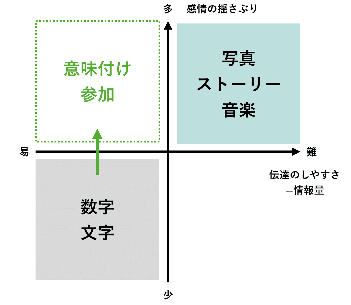 人が感動するためには 何が必要なのだろうか Yuki Moriyama Note 人が感動するためには 何が必要なのだろうか Yuki Moriyama Note