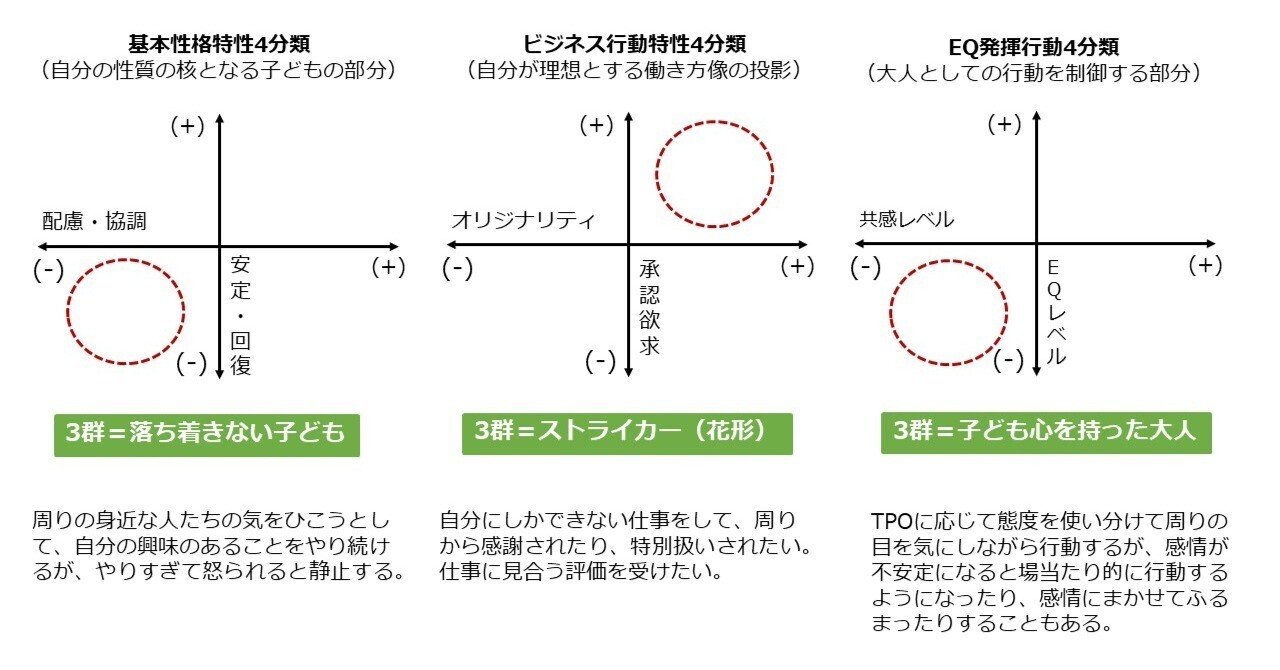 PotageのEQPI🄬セッションご案内～「あなたらしさ」が見える世界