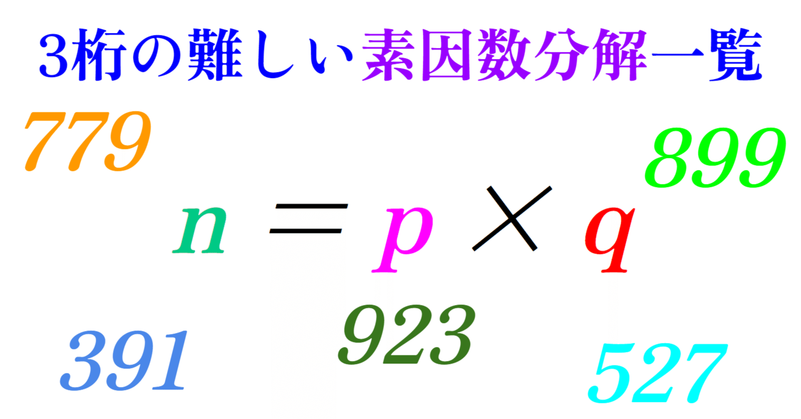 永久保存版】3桁の難しい素因数分解を紹介！｜SOSULover(NumberMania)
