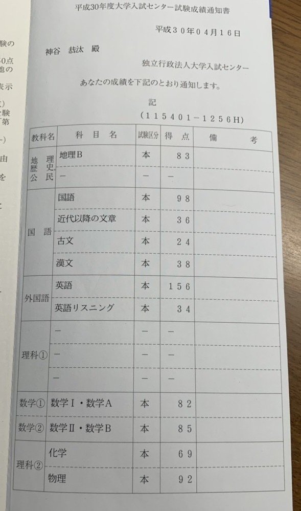 センター試験で明日が見えなくなったあなたへ きょうた Note センター試験で明日が見えなくなったあなたへ きょうた Note