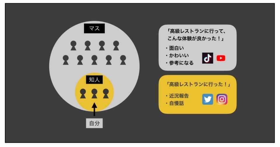 まだまだ理解されていないtiktokアプリの文化やユーザーの特徴とは