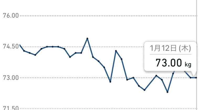 年末年始を境にやる気がなくなる（76日目　ネット企業に勤める部長になった三姉妹パパの2回目の育児休暇日記）