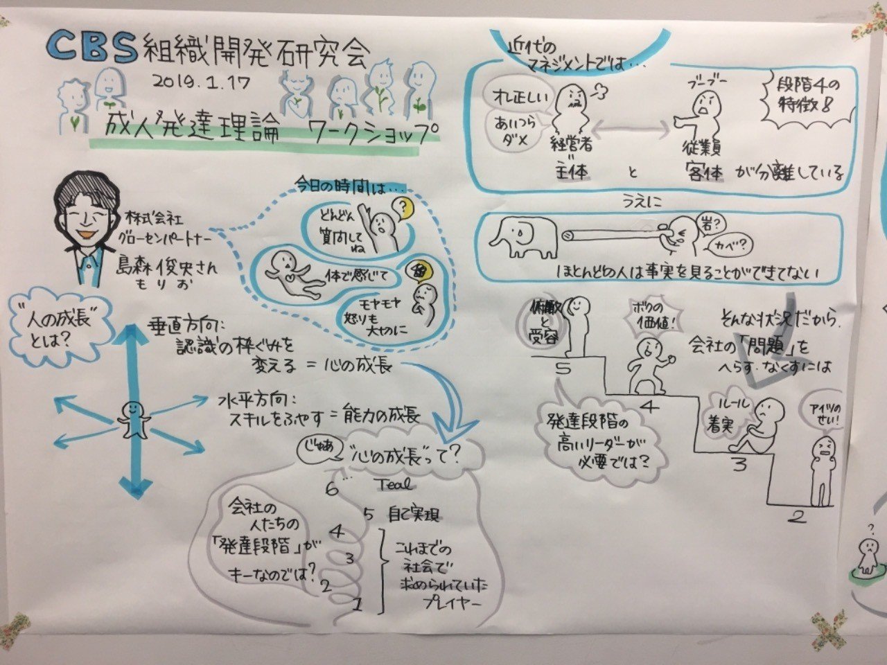 人材開発における 器 視野の広さ 人間力 を言語化している成人発達理論 永江耕治 エーピーコミュニケーションズ Note