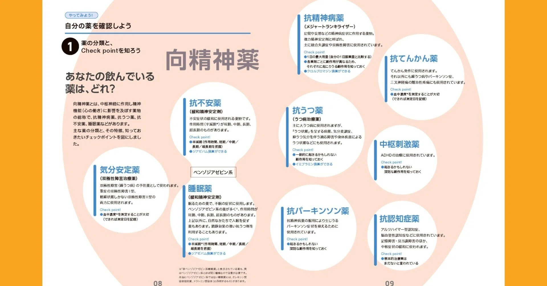 自分の手で自分の口にそして自分の脳に運ぶ向精神薬だから【ゆっくり減