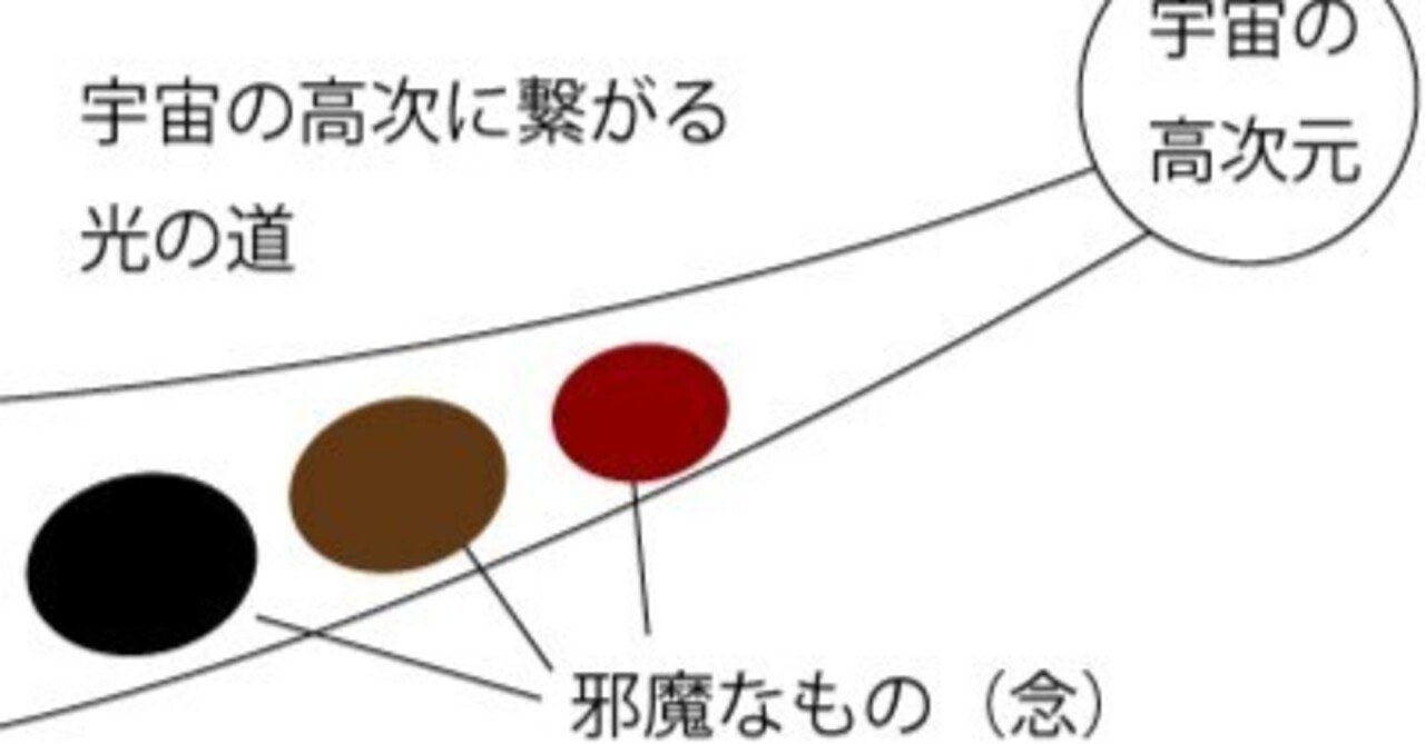 宇宙からの光の道は掃除が必要/本当は自分で道を創れるといい