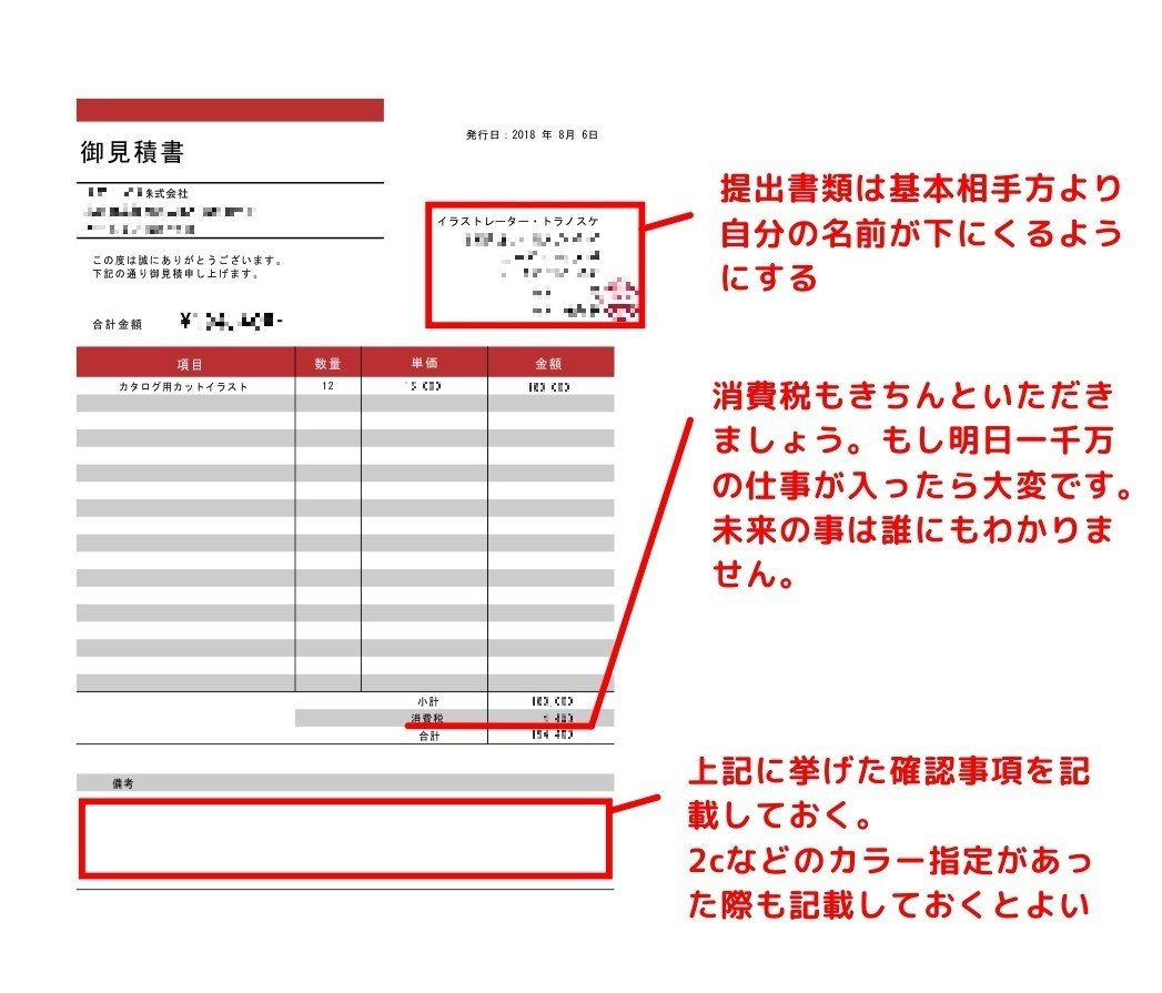 私の仕事の流れと仕事上で使用している書面など トラノスケ Note 私の仕事の流れと仕事上で使用している書面など トラノスケ Note