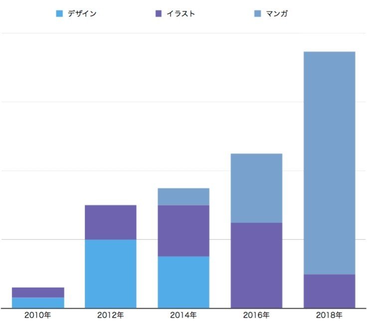 どんな時に収入アップしたのか考察してみた カワグチマサミ Note どんな時に収入アップしたのか考察してみた カワグチマサミ Note