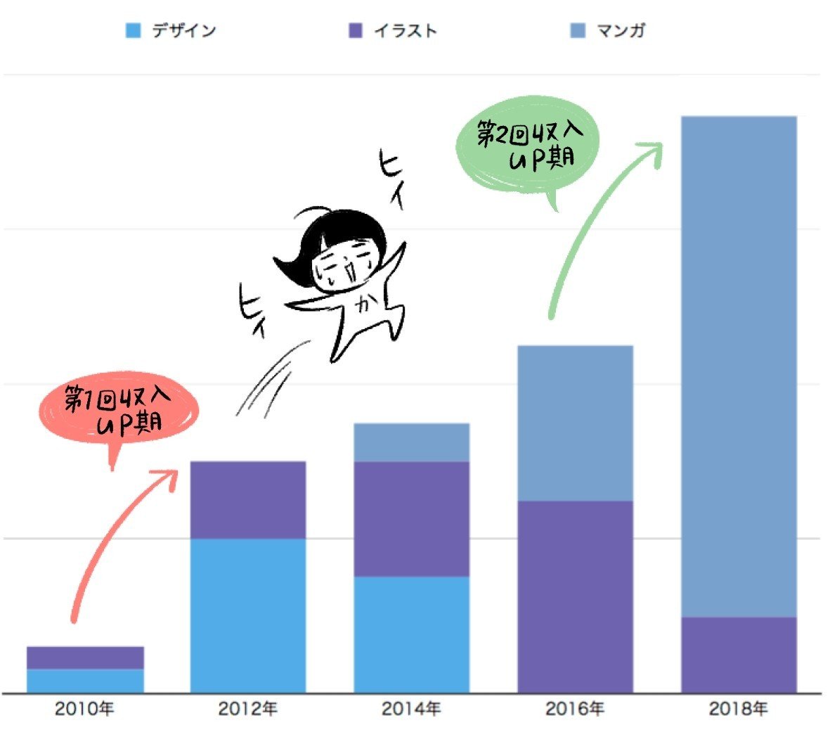 どんな時に収入アップしたのか考察してみた カワグチマサミ Note