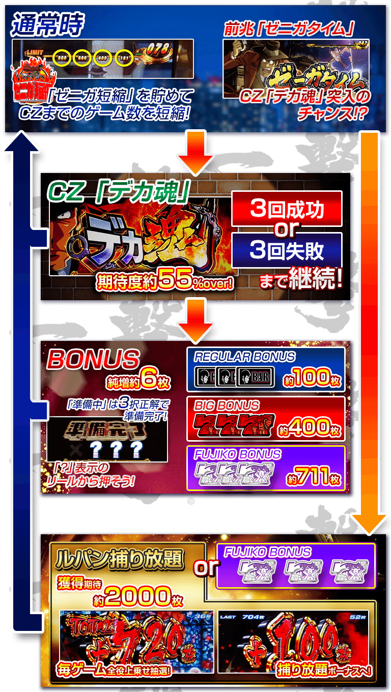 主役は銭形3 天国と天井狙いしてみた件 第三弾｜カイオウ