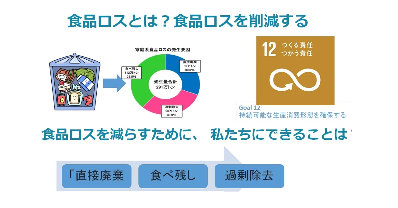 食品ロスとは?食品ロスを削減する|god_se_ta|note