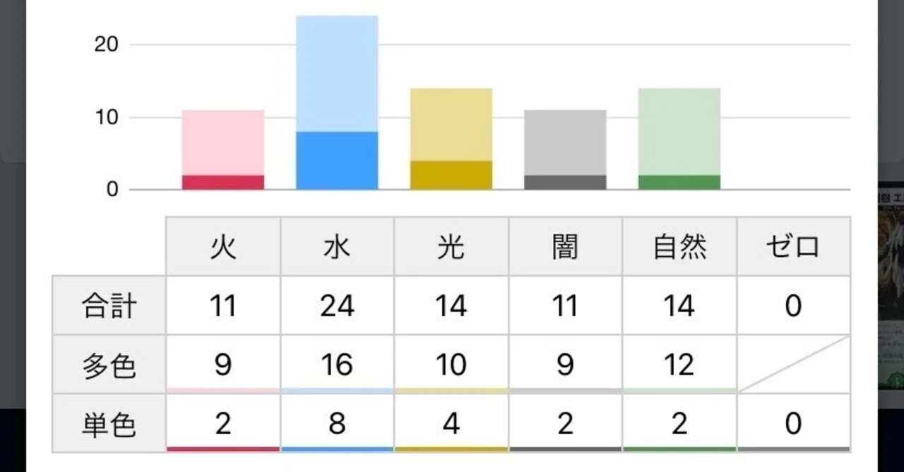 一風変わったオボロティガウォックを組みたい｜キョウ*