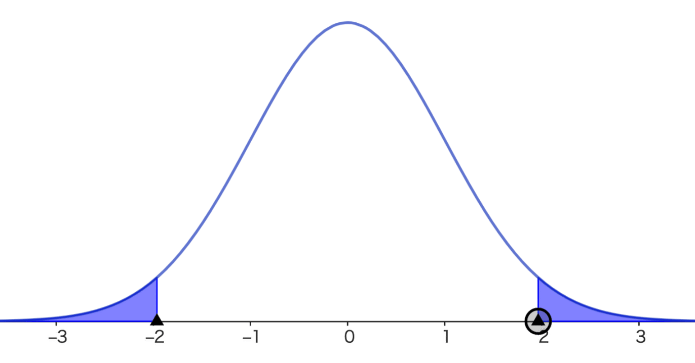 統計学】仮説検定の基本中の基本｜干場数理塾