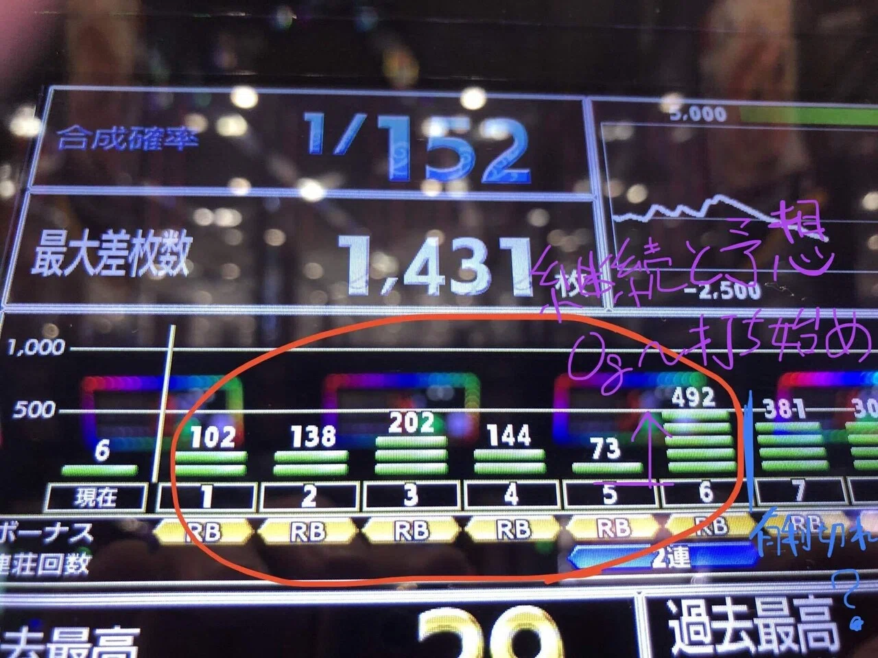 主役は銭形3 天国と天井狙いしてみた件 第三弾｜カイオウ