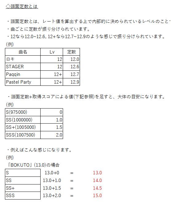チュウニズム 初心者の方へのアドバイスまとめ Gerbera Note チュウニズム 初心者の方へのアドバイスまとめ Gerbera Note