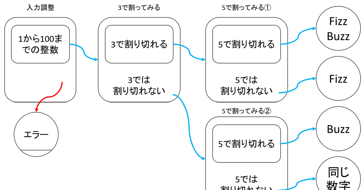 第212回: 「ソフトウェアテストしようぜ」27 GIHOZ(15. CFD法 第212回: 「ソフトウェアテストしようぜ」27 GIHOZ(15. CFD法