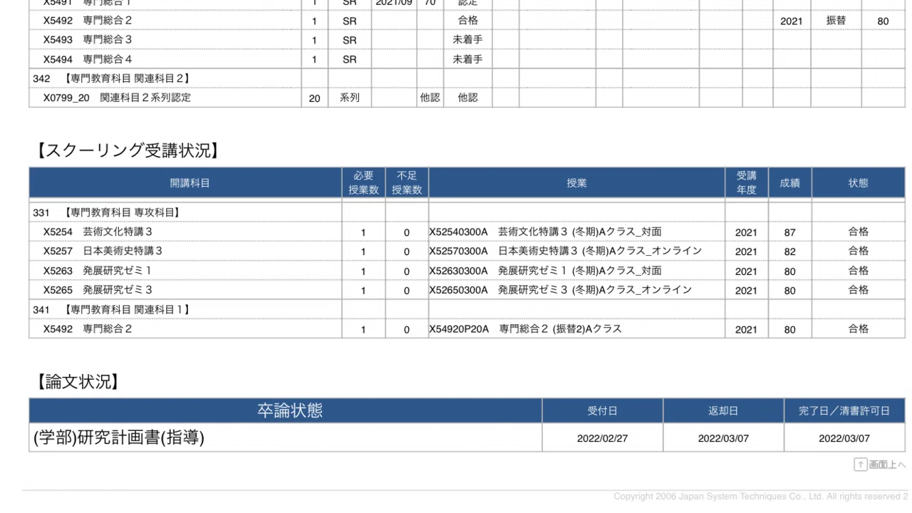 佛教大学通信教育 小学校免許 合格リポート＆最終科目テスト 【公式通販】