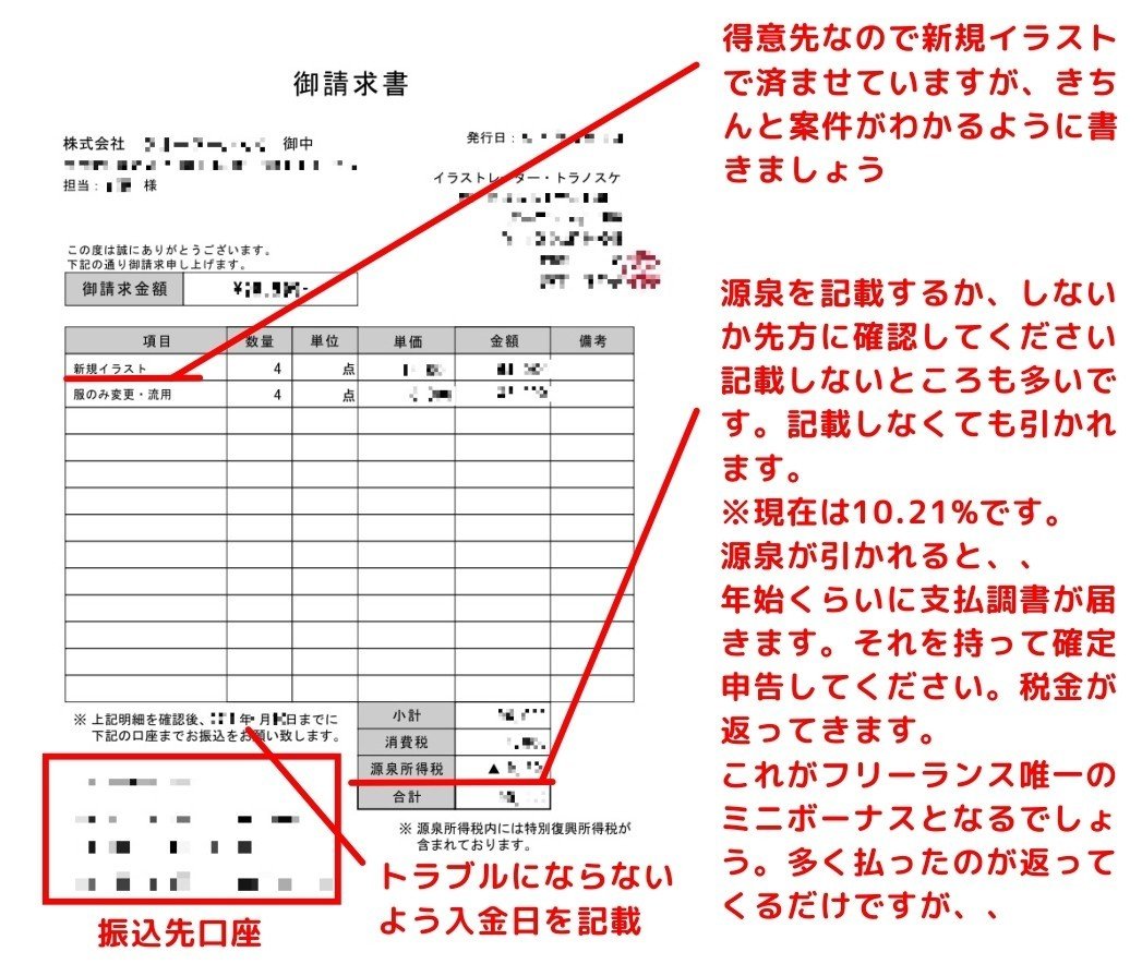 私の仕事の流れと仕事上で使用している書面など トラノスケ Note 私の仕事の流れと仕事上で使用している書面など トラノスケ Note