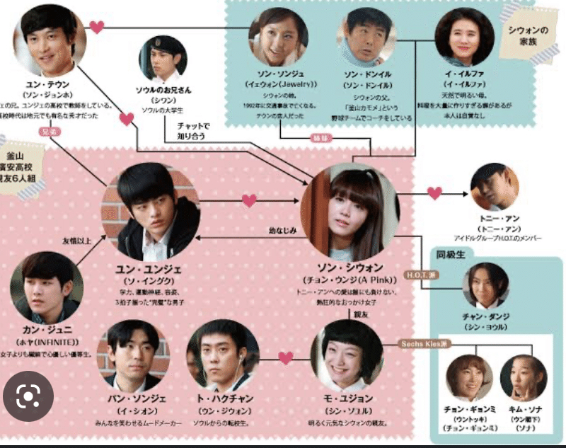 韓国ドラマ☆応答せよ1997☆をみました！｜unumayu 