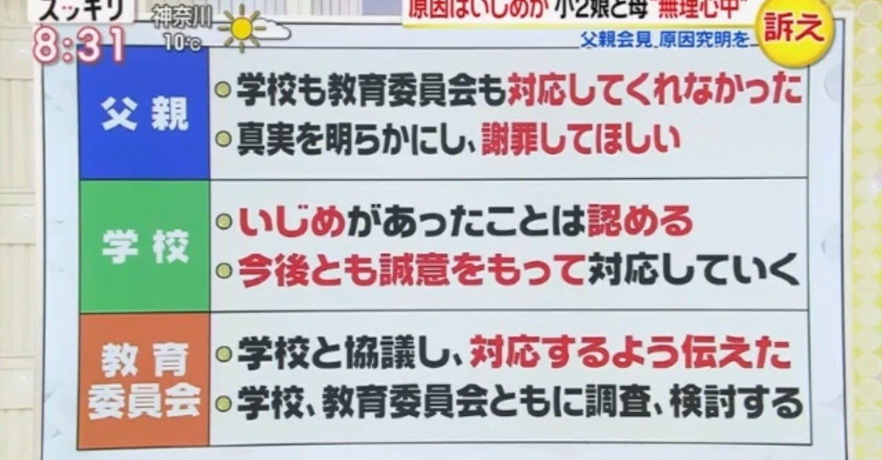 子どもがイジメにあった時 私ならこう対処する Saori Yamamura Note