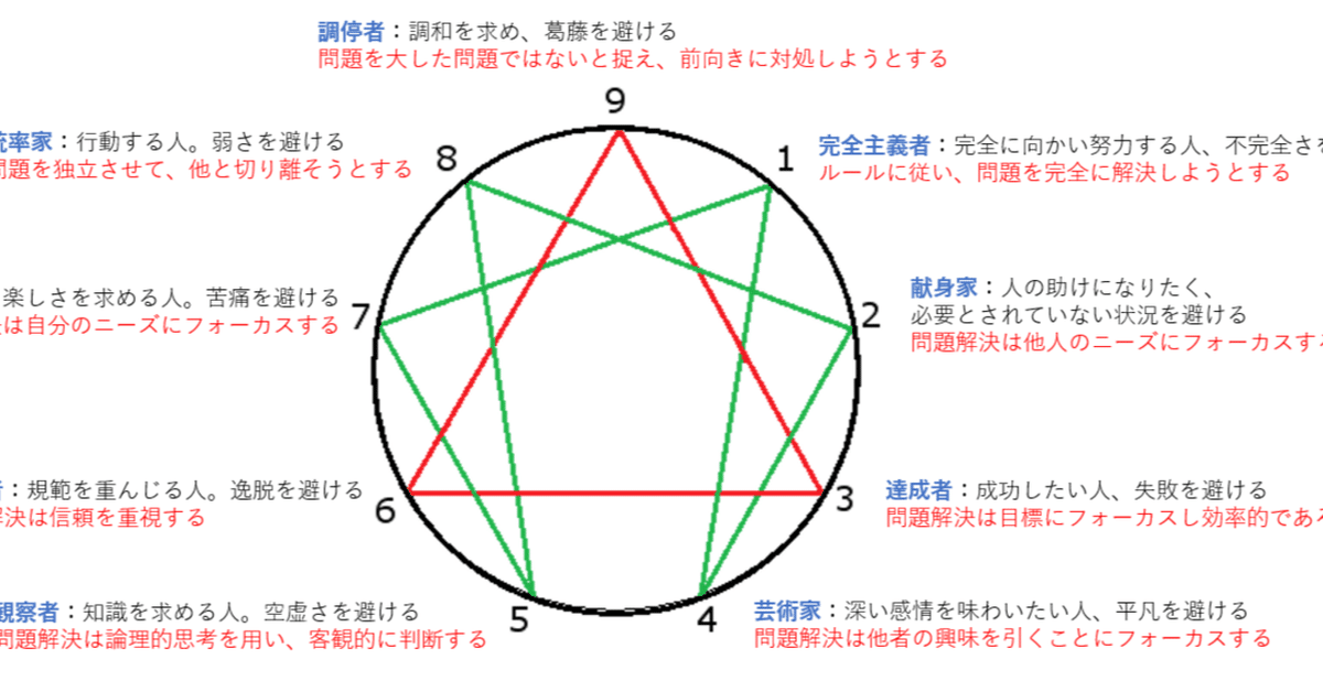 QC的問題解決法 問題解決力を高める QC的問題解決法: 問題解決力を高める | 細谷 克也 |本 | 通販