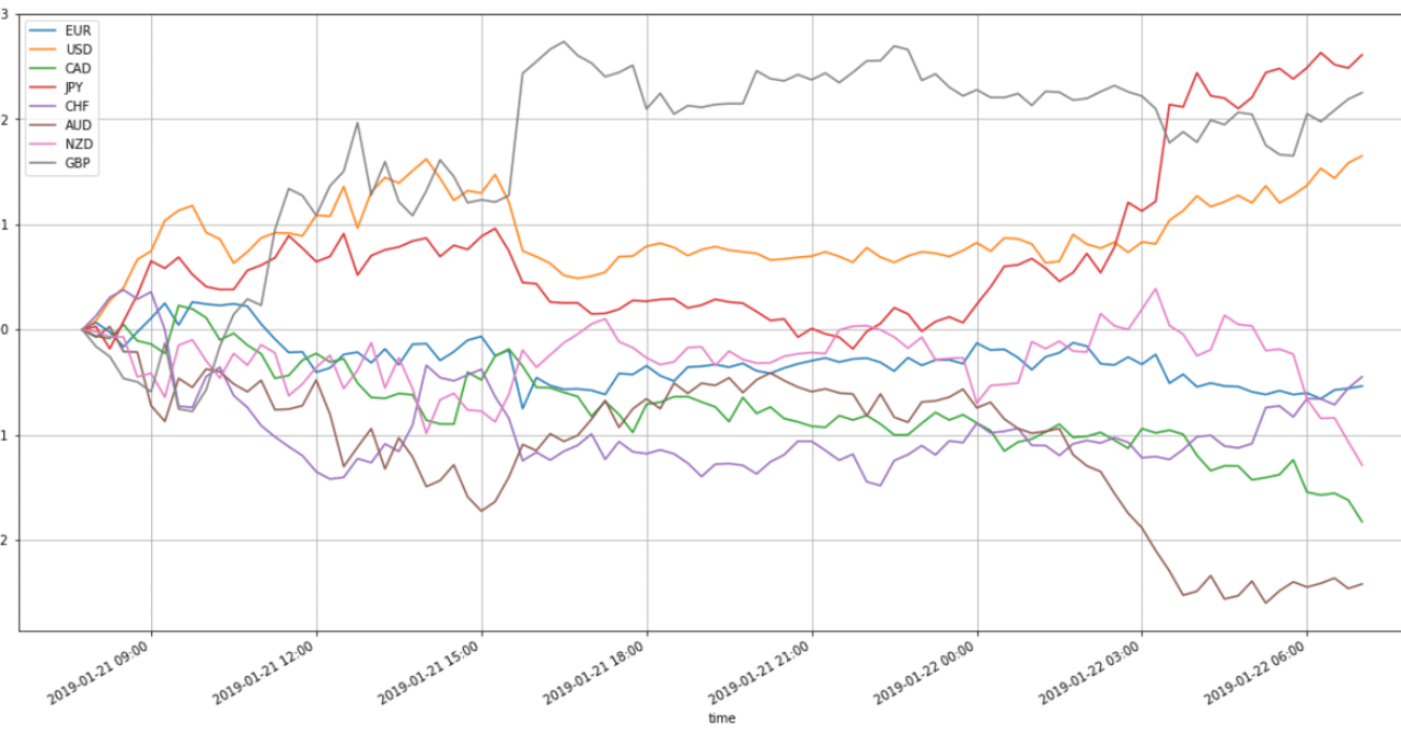 OANDA API を使って kuchart を生成｜しんせいたろう