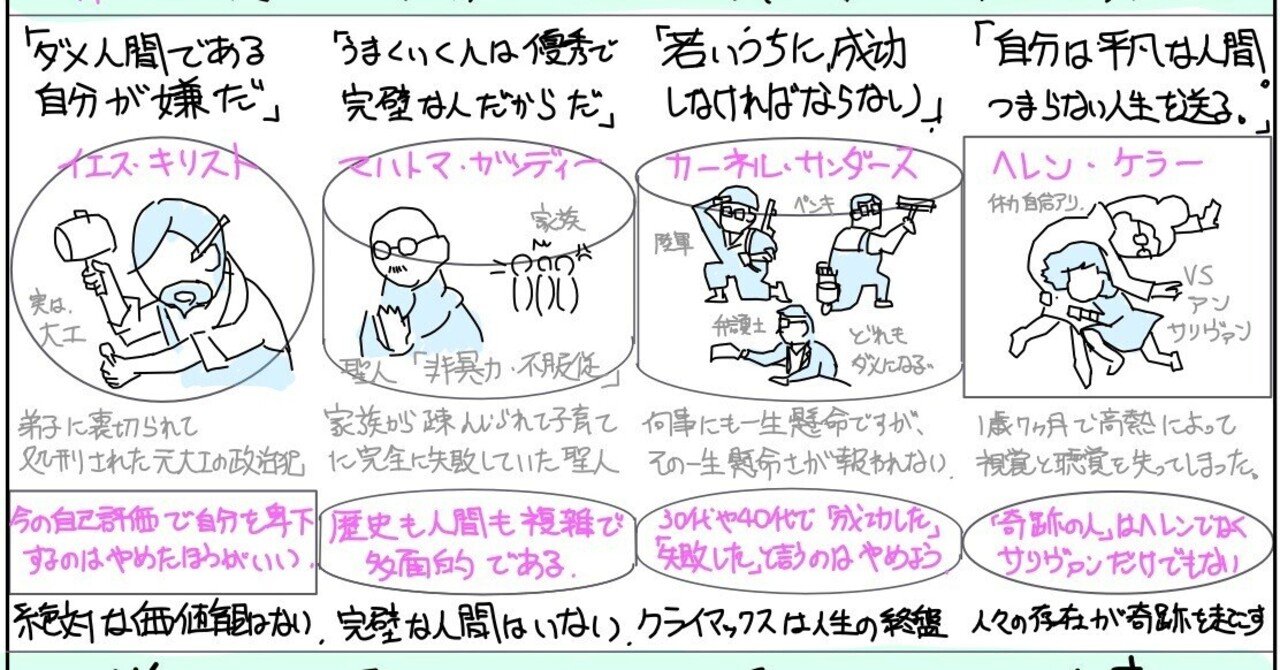 歴史思考を読んで思うこと｜Takumi Ikeda