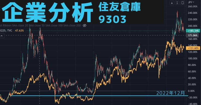 企業分析『住友倉庫』