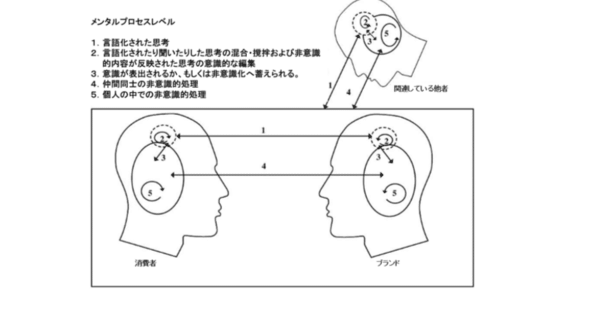 ユングの原型とマーケティングとの関係｜脳科学リサーチ