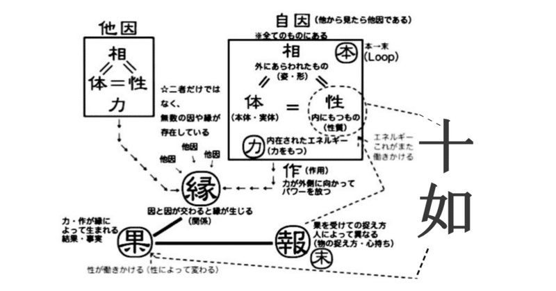 被害者意識と毒矢─和合と過去の昇華─