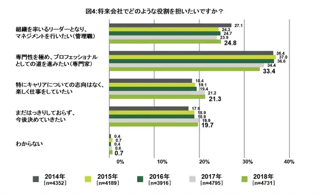 上手に自慢してキャリア・アップする法 ガチ指導】テクニックに迷っている起業家のマインドを一刀両断