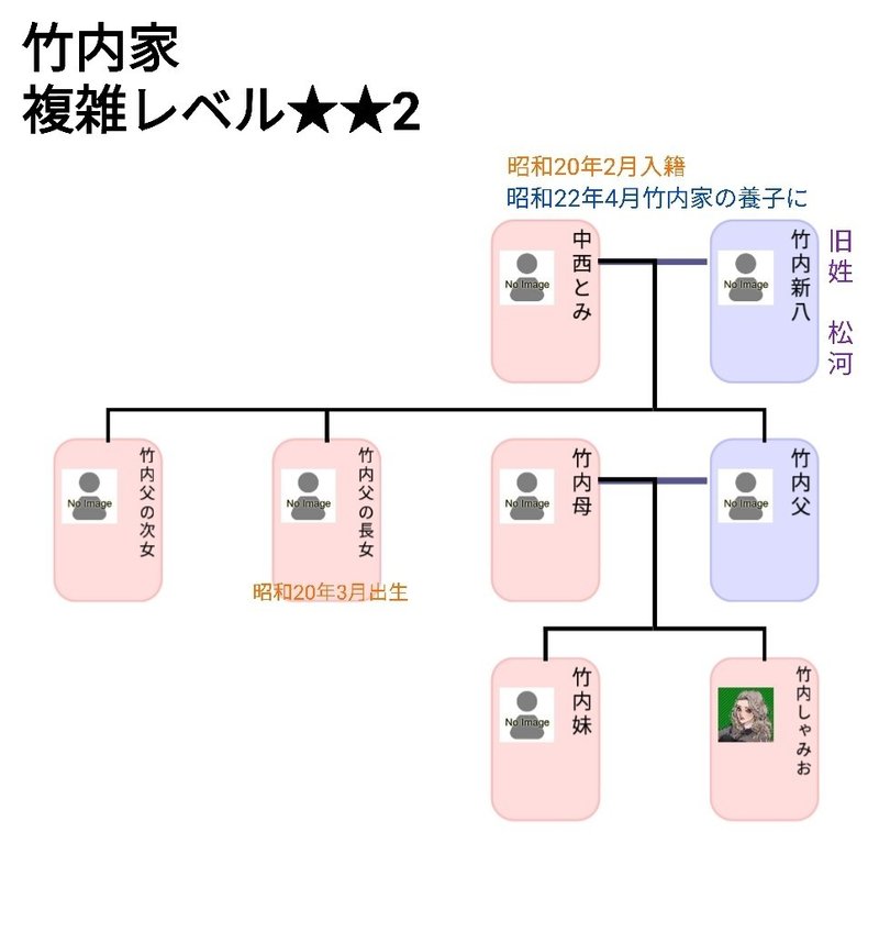 自分ルーツなんとなく調べたら超複雑過ぎた話 しゃみお Note 自分ルーツなんとなく調べたら超複雑過ぎた話 しゃみお Note