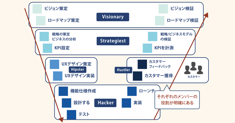 データ主体の考え方を中心にした考え方