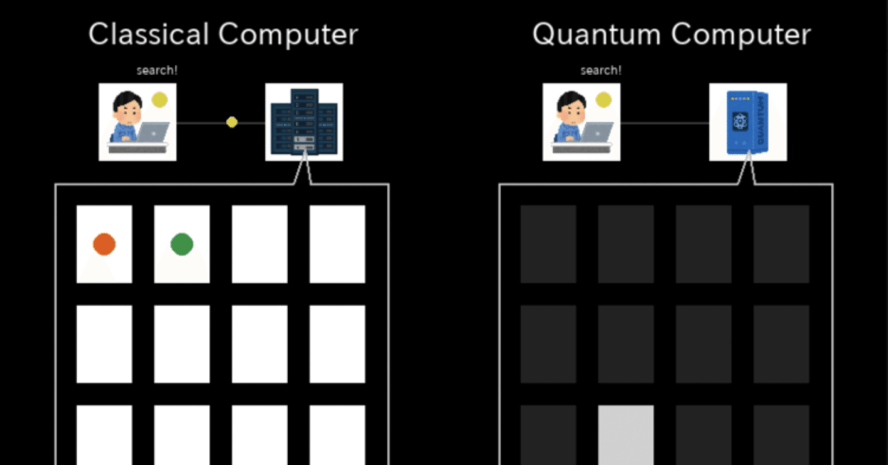 量子コンピュータの検索アルゴリズムの可視化に挑戦（完成動画あり