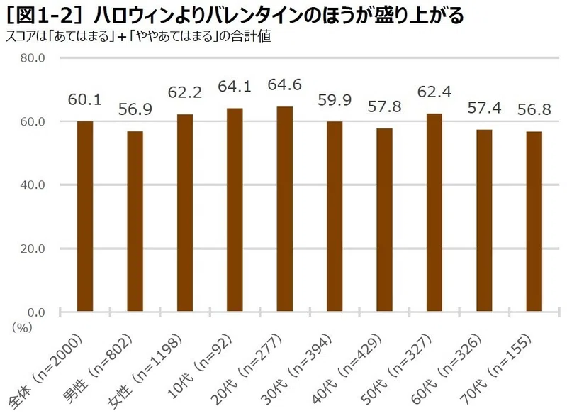 バレンタイン予測2019 素敵な未来へ Note