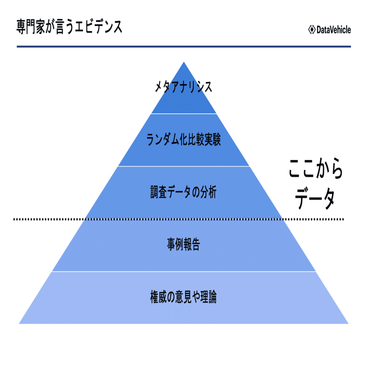 エビデンスの 根拠の強さ には5つの段階がある Tokyo Data Science Lab 18 基調講演書き起こし Vol 2 シティズン データサイエンスラボ