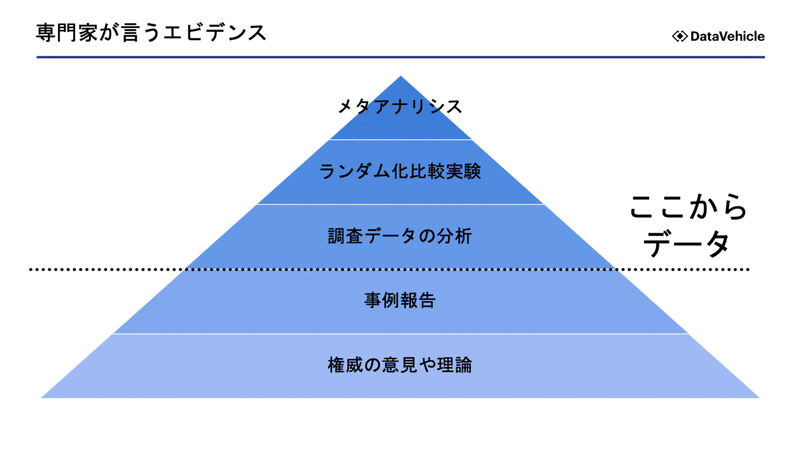 エビデンスの 根拠の強さ には5つの段階がある Tokyo Data Science Lab 18 基調講演書き起こし Vol 2 シティズンデータサイエンスラボ エビデンスの 根拠の強さ には5つの段階がある Tokyo Data Science Lab 18 基調講演書き起こし Vol 2 シティズンデータサイエンスラボ