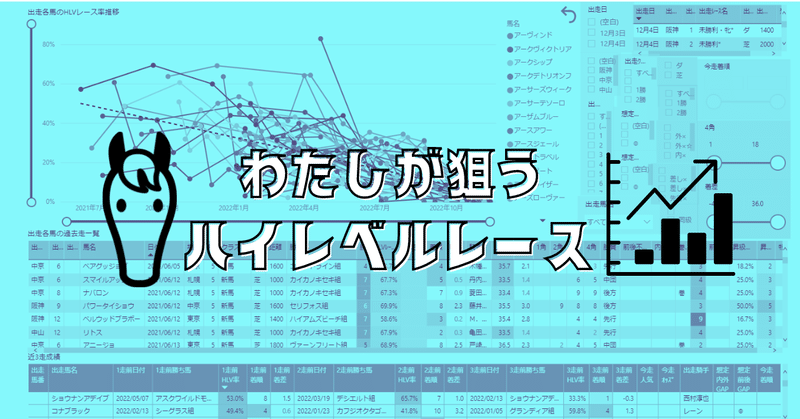 【月額マガジン購入者さんへ】わたしが狙う「ハイレベルレース」