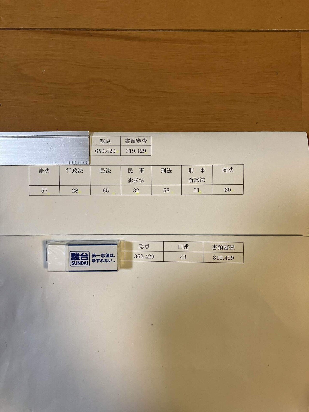 京大ロー 令和5年度入試 再現答案&得点開示｜螺旋
