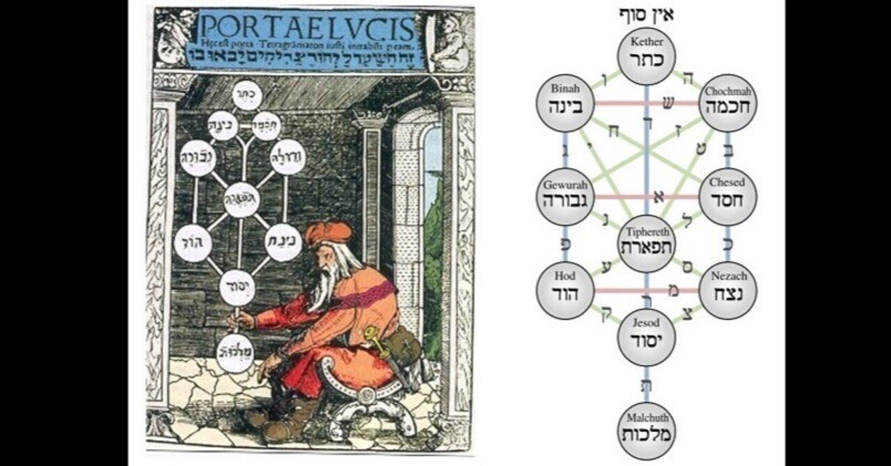 霊的成長と生命の樹～Tree of Life / The Symbol of Life｜The Sacred
