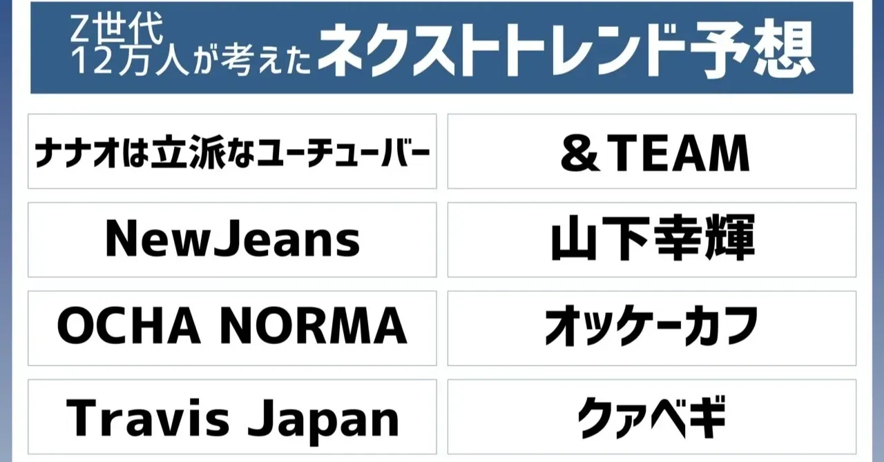 Z世代のネクストトレンド予想に、しっかりTravis Japanが入ってくるの