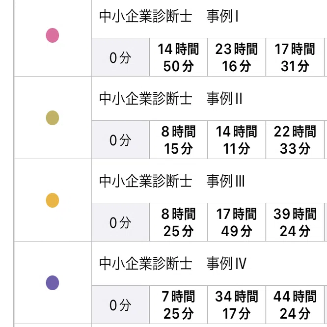 中小企業診断士 二次試験当日までの250時間｜とよだ|中小企業診断士