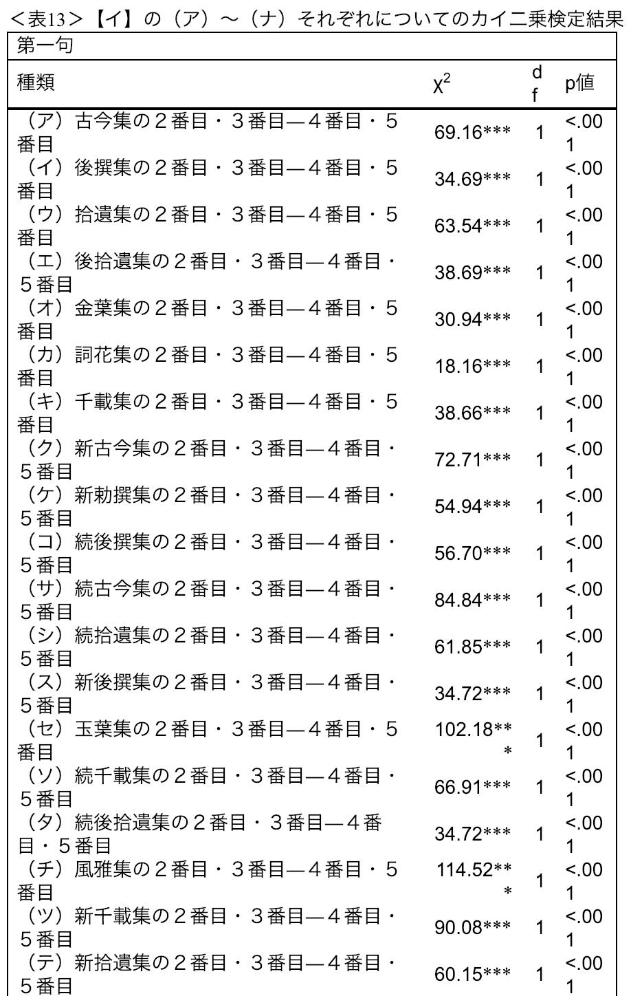 字余りに関する考察―二十一代集を中心に― #卒論公開チャレンジ