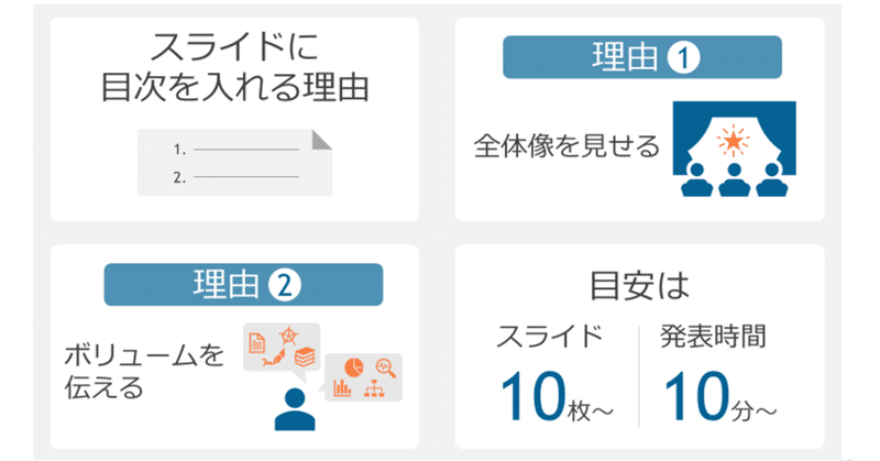 スライドに目次は必要か？｜スライドデザイン研究所