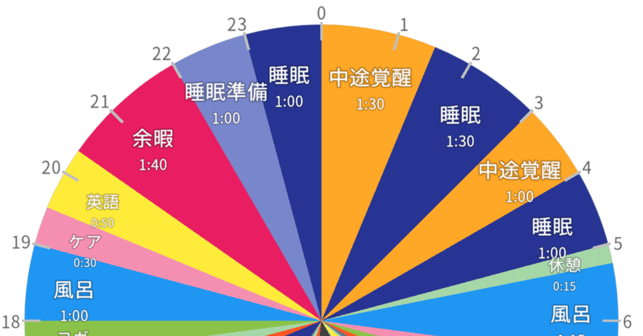 1月18日 1日予定表で1日を円グラフにしてみた｜ぽみ