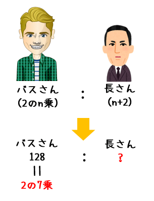 バス幅