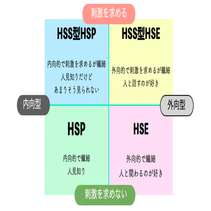 私は超繊細で超外交的！HSP85%超えのHSS型HSE｜呼吸法コーチ♾タナビキミキ