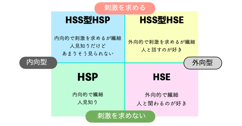 私は超繊細で超外交的！HSP85%超えのHSS型HSE