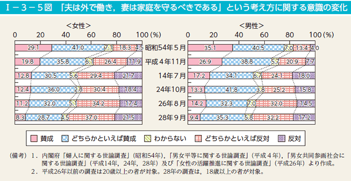 イクメン って言われたくなかったらイクメンを増やすしかない 三木智有 家事シェア研究家 Note イクメン って言われたくなかったらイクメンを増やすしかない 三木智有 家事シェア研究家 Note