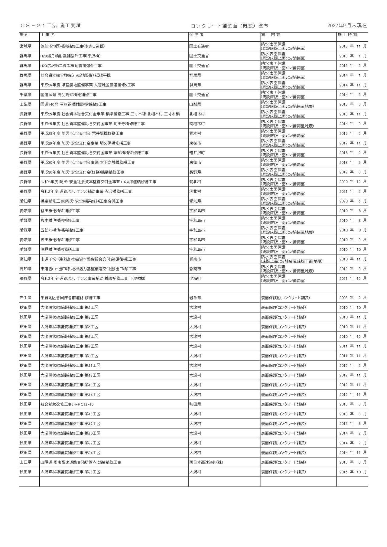 19_施工実績表_コンクリート舗装面_防水_表面保護_2022_R4